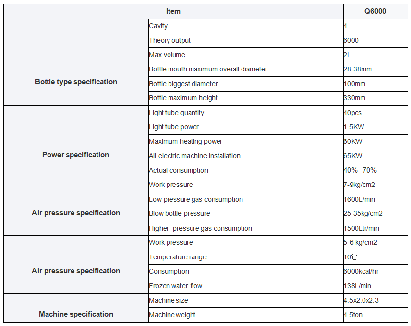 6000bph blowing machine.png